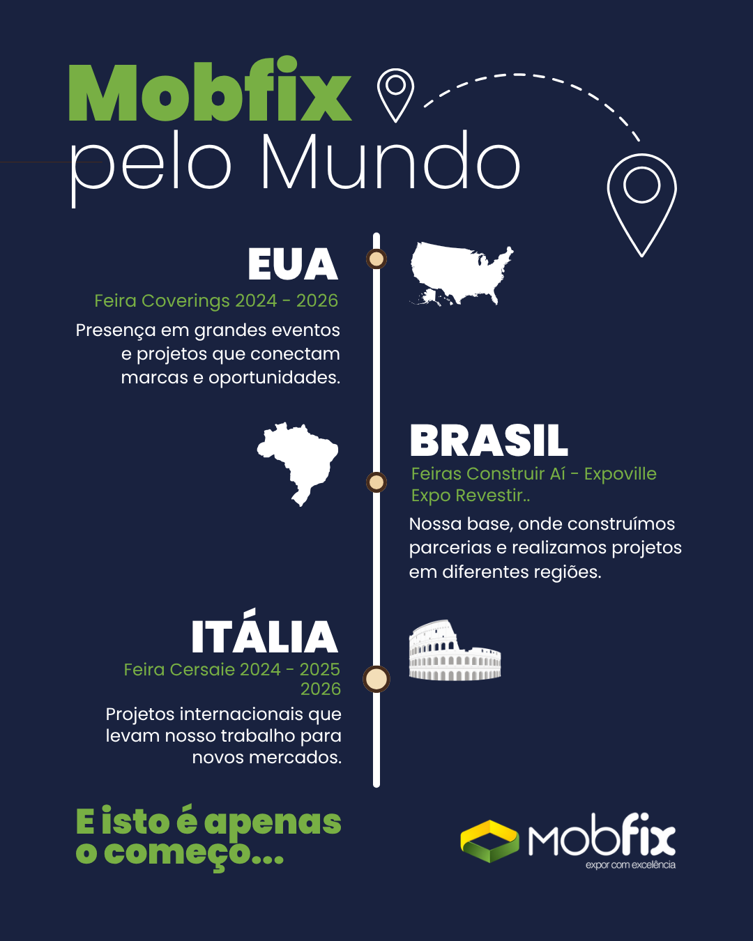 Mobfix pelo Mundo